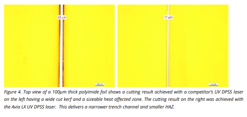 Las ventajas del depanelado de corte de PCB basado en láser UV de alta potencia